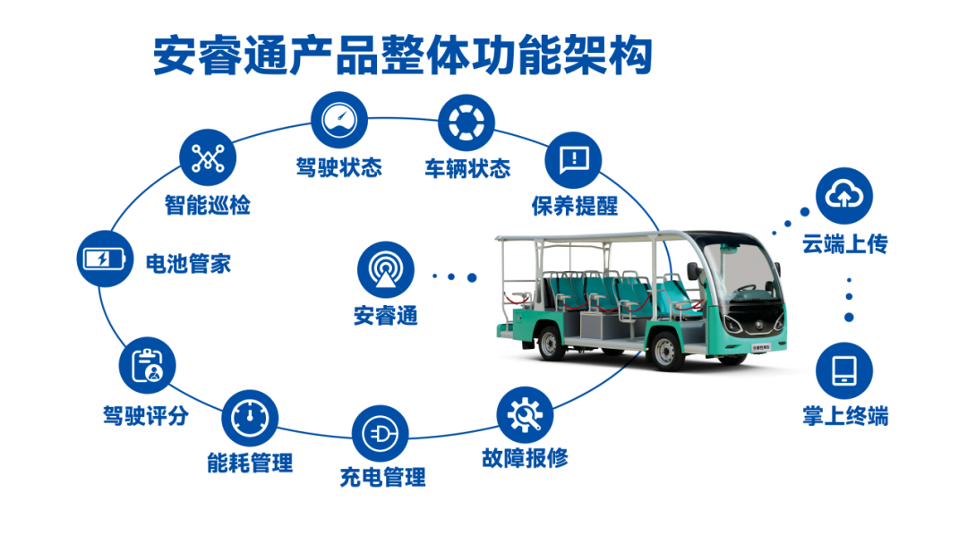 壹定发观光车|2024承载梦想，2025为青春加电启航新篇章