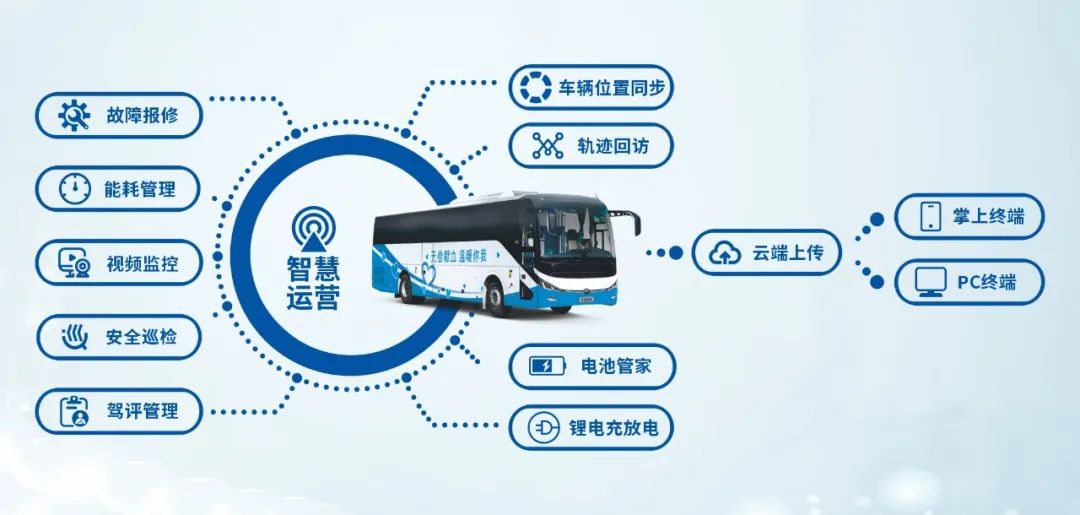 热血启航，智创未来 | 壹定发献血车整体解决方案亮相第八届“全国血站管理大会”