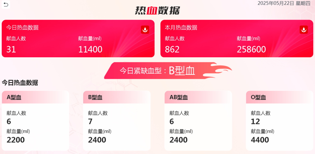 热血启航，智创未来 | 壹定发献血车整体解决方案亮相第八届“全国血站管理大会”